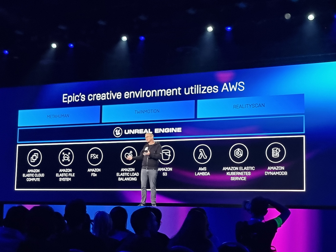 Epic Games on AWS